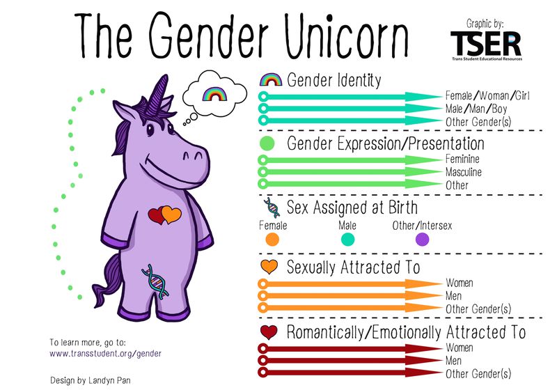 genderunicorn1.0 - Gemilang Sehat