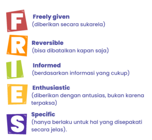 INFORMED CONSENT : AKU SETUJU DAN MENGERTI PENUH! 4 - Gemilang Sehat Informed consent 3 - Gemilang Sehat